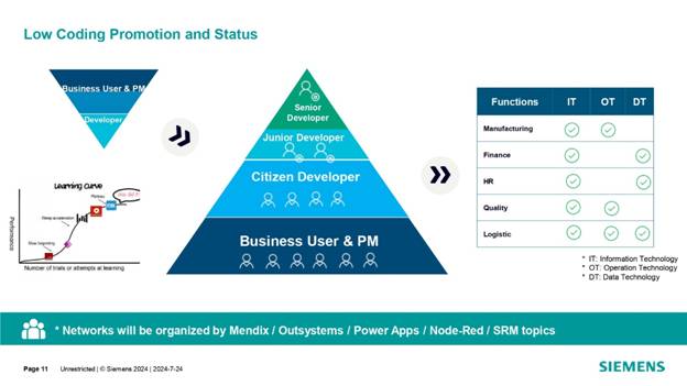 借力 Mendix 低代碼，加速博世汽車電子數(shù)字化轉(zhuǎn)型