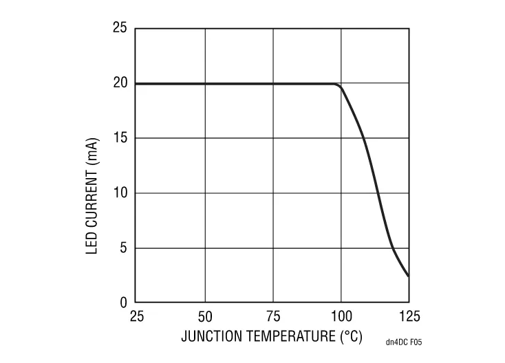 精簡(jiǎn)LED驅(qū)動(dòng)設(shè)計(jì)，降低LCD背光系統(tǒng)成本