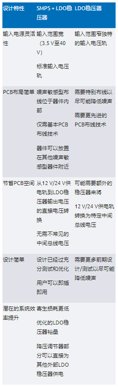 高效與靜音兼得：新一代開關(guān)電源如何替代LDO？