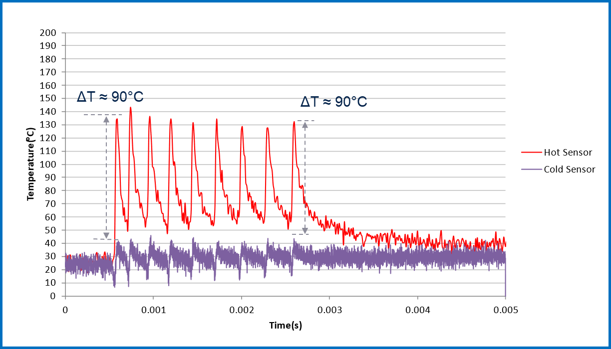 均衡電流，實現(xiàn)車規(guī)智能驅動器的最佳性能
