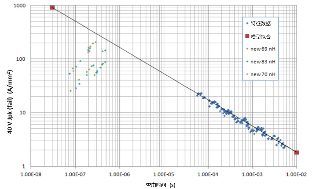 功率MOSFET的UIS(UIL)特性知多少？