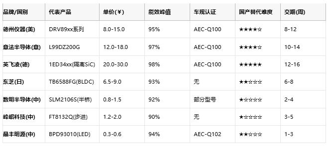 驅(qū)動器技術(shù)全景圖：從原理到國產(chǎn)替代的破局之路