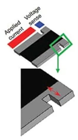 關(guān)于電阻溫度系數(shù)、測(cè)量和結(jié)構(gòu)影響 這篇文章說(shuō)透了