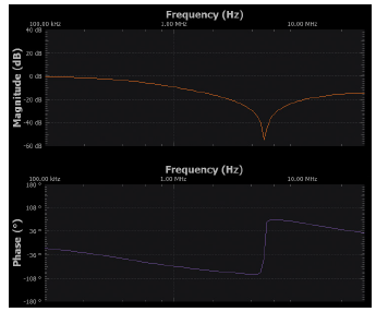 學(xué)子專區(qū)——ADALM2000活動(dòng)：電感自諧振