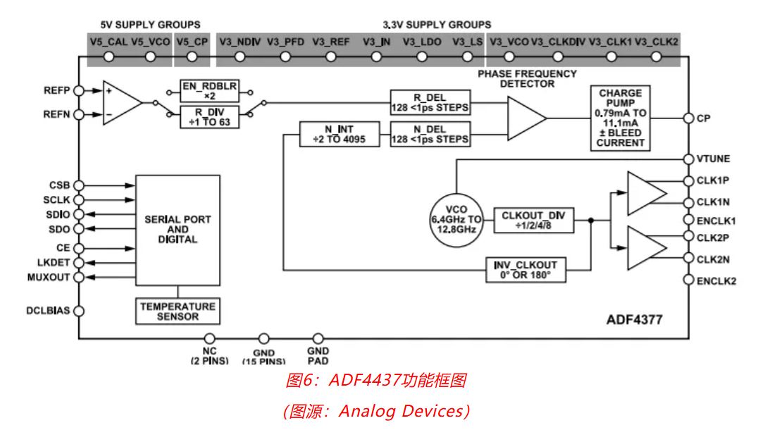 射頻開發(fā)挑戰(zhàn)重重？ADI一站式方案助你輕松應(yīng)對(duì)！