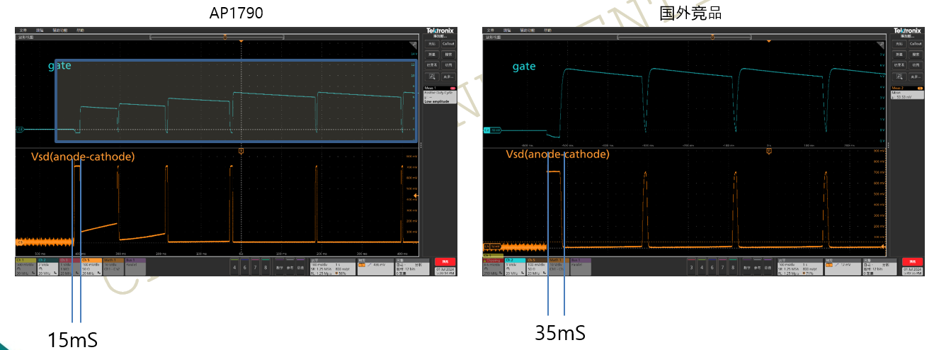 突破傳統(tǒng)局限，泰克助力芯朋微理想二極管更安全、更高效