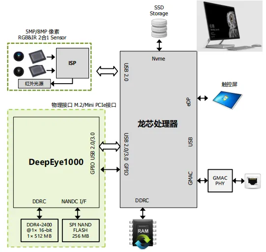 破局者登場！中國芯企"逆向突圍"造90%性能怪獸，ARM斷供反成催化劑？