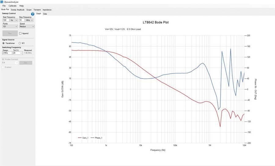 如何利用專業(yè)工具鏈大幅縮短電源開發(fā)時(shí)間？