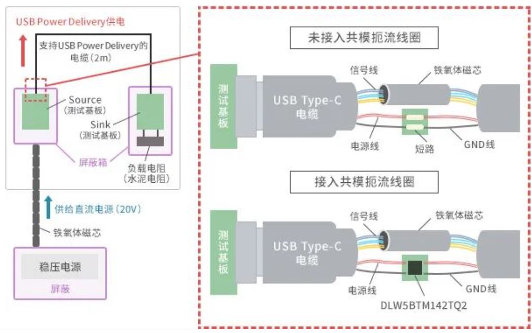 如何應(yīng)對(duì)USB大功率充電器DC-DC轉(zhuǎn)換器的開關(guān)噪聲？