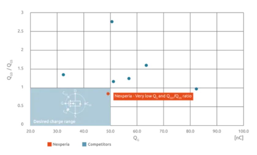 如何打造“不一樣”的電源管理器件？