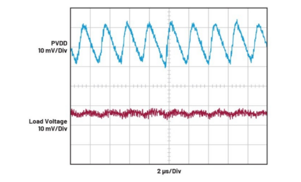 簡(jiǎn)單易行的動(dòng)態(tài)功率控制方法，讓IDAC遠(yuǎn)離過(guò)熱困擾