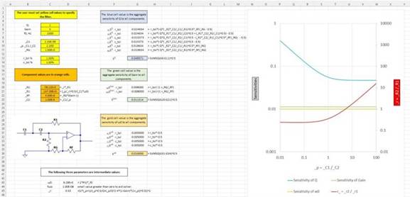 二階運算放大器的低通、帶通和高通濾波器設(shè)計