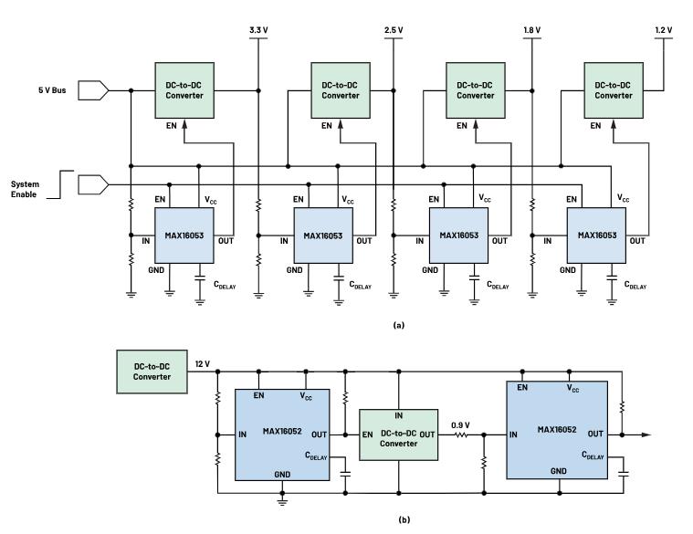如何防止掉電狀況下的系統(tǒng)出錯？