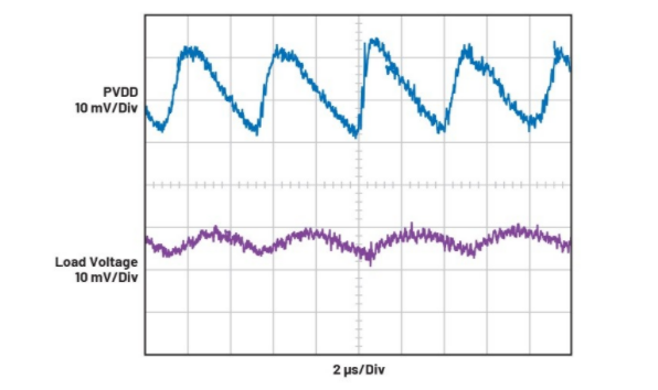 簡(jiǎn)單易行的動(dòng)態(tài)功率控制方法，讓IDAC遠(yuǎn)離過(guò)熱困擾