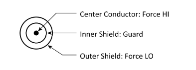 一文讀懂pA級(jí)電流測(cè)量的誤差控制與最佳實(shí)踐