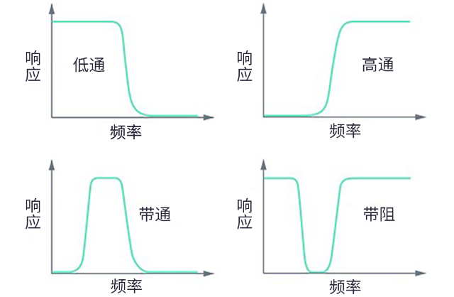 用于5G的射頻濾波器、其制造挑戰(zhàn)和解決方案