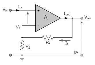 同相運(yùn)算放大器電壓增益、輸入／輸出阻抗計(jì)算方法