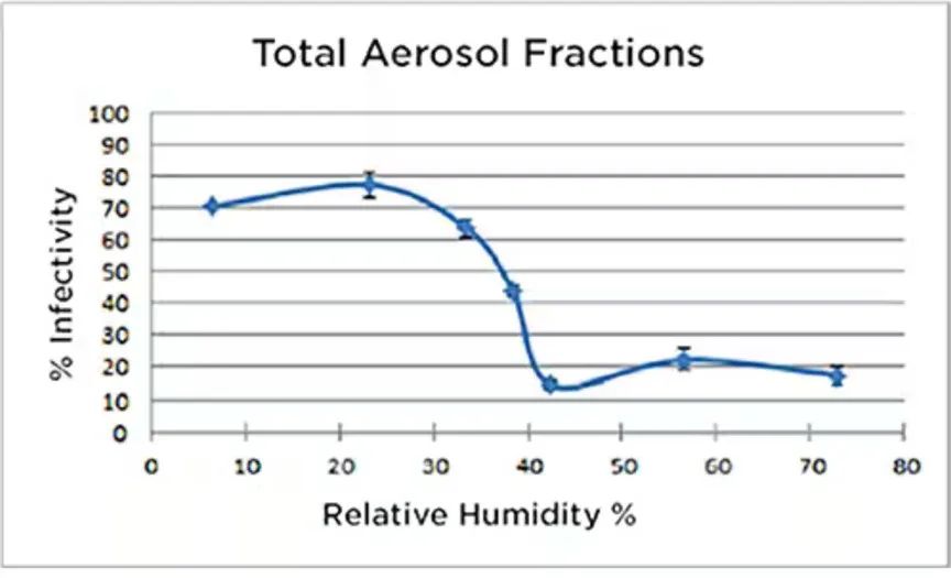 既要準(zhǔn)又要小 溫濕度傳感難題怎么破？