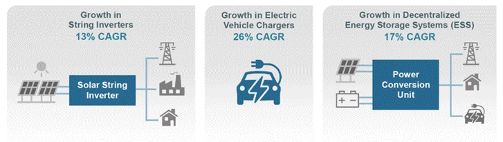如何“榨干”SiC器件潛能？這幾種封裝技術提供了參考范例