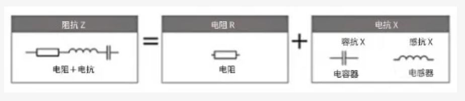 什么是電抗？電路中電流流動的阻礙