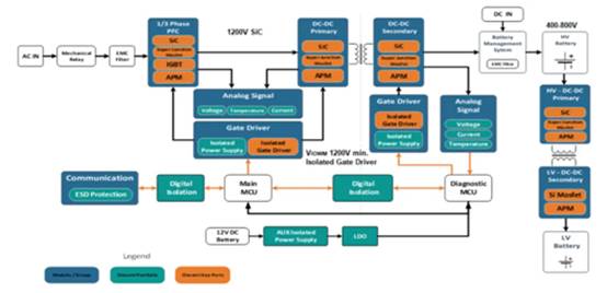 高性能碳化硅隔離柵極驅(qū)動(dòng)器如何選型，一文告訴您