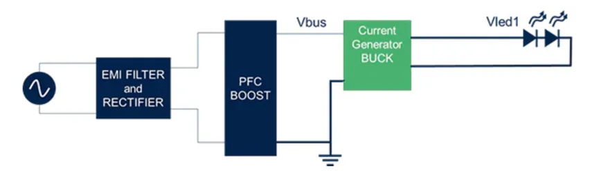 想提高高壓LED照明中的效率和功率密度？上GaN技術！