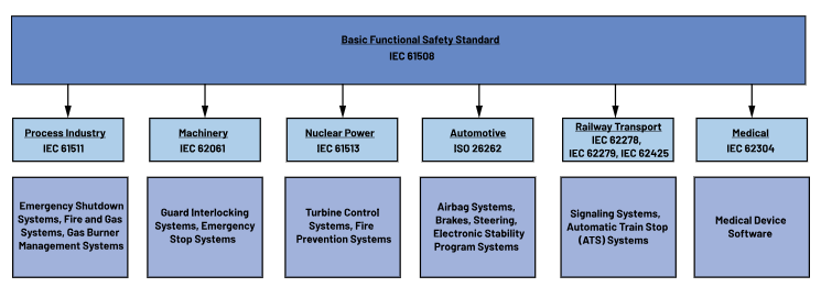 如何使用高性能監(jiān)控電路來提高工業(yè)功能安全合規(guī)性？
