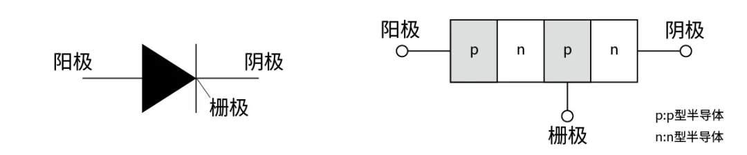 電子技術(shù)如何助力高鐵節(jié)能？