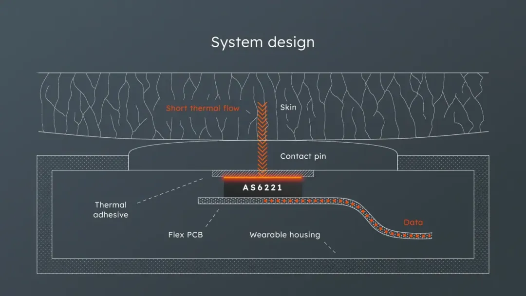 健康監(jiān)測的下一個突破點(diǎn)？超精確溫度傳感技術(shù)！