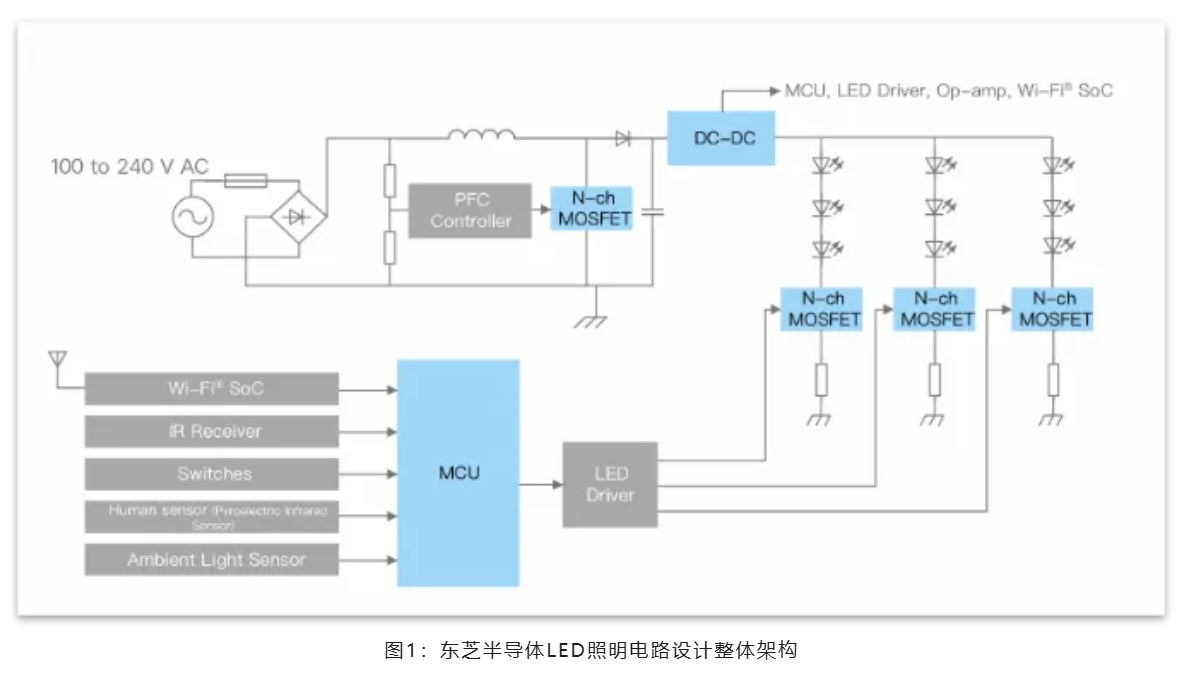 能效革命 智控未來，LED照明產(chǎn)業(yè)駛向千億級快車道