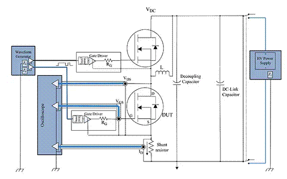 雙脈沖測試系統(tǒng)如何確保晶體管性能可比較性