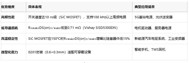 MOSFET技術(shù)解析：定義、原理與選型策略
