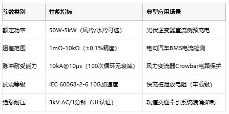 從光伏到充電樁，線繞電阻破解新能源設(shè)備浪涌防護(hù)難題