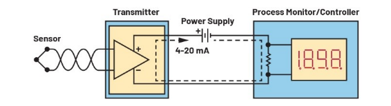 告別笨重：集成SoC技術(shù)正在重塑4-20mA智能變送器的未來(lái)形態(tài)