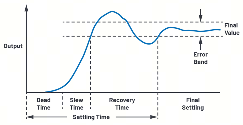 艾為電子：鼎鼎大名的運(yùn)算放大器，你知多少？