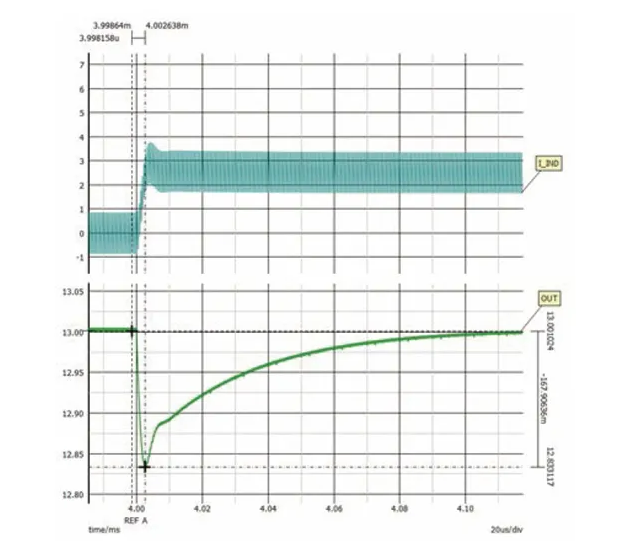 如何利用交替式控制提升電源系統(tǒng)的響應(yīng)速度與穩(wěn)定性？