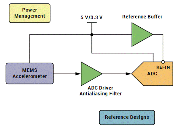 “大考”之下，汽車測試技術(shù)如何高質(zhì)量“交卷”？