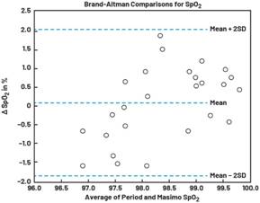 動態(tài)離散周期變換技術(shù)突破：無ECG參考的生理信號精準(zhǔn)解析