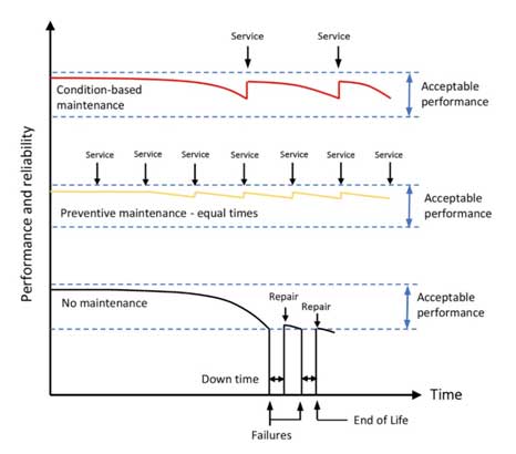 如何使用狀態(tài)檢測(cè)傳感器供電呢？
