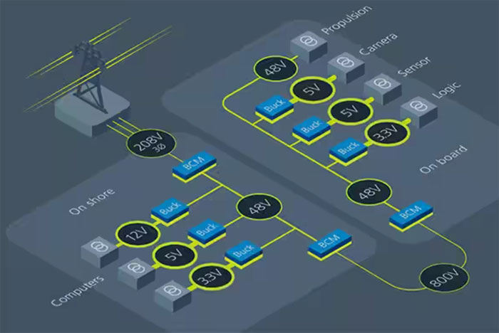 如何為系留無(wú)人機(jī)設(shè)計(jì)高效的模塊化供電網(wǎng)絡(luò) 如何為系留無(wú)人機(jī)設(shè)計(jì)高效的模塊化供電網(wǎng)絡(luò)