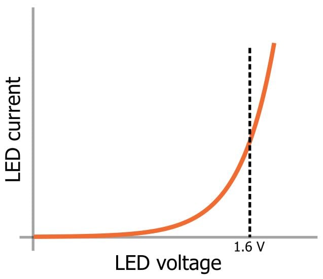 LED 陣列：一個(gè)電阻器還是多個(gè)？