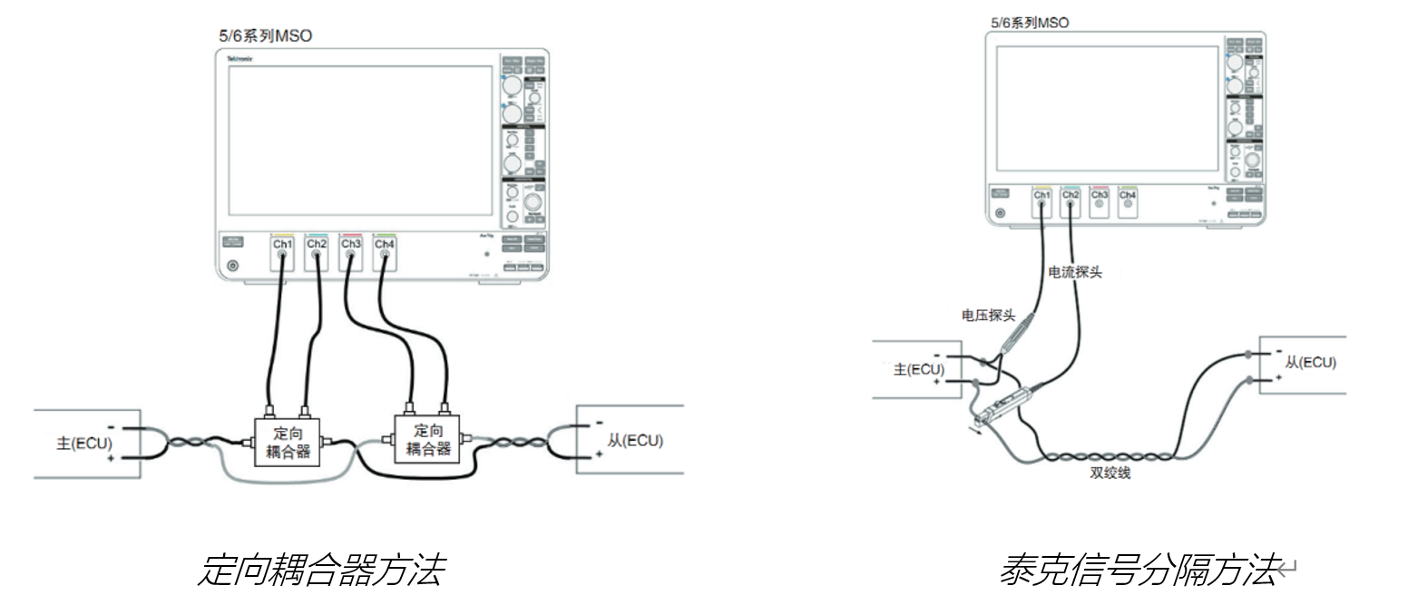 車載以太網(wǎng)“無損”測試，為智能汽車傳輸網(wǎng)絡(luò)提速
