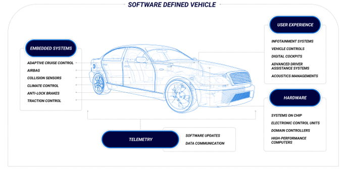 從收音機(jī)到移動(dòng)智能樂園，看車載信息娛樂系統(tǒng)如何點(diǎn)亮“第三空間”？
