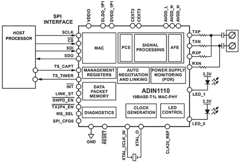 如何使用單對以太網(wǎng)實(shí)施基于狀態(tài)的監(jiān)控