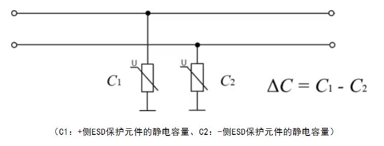 選擇合適的ESD保護(hù)元件有多重要？