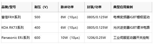 厚膜電阻在工業(yè)控制裝備中的核心應(yīng)用與選型實踐