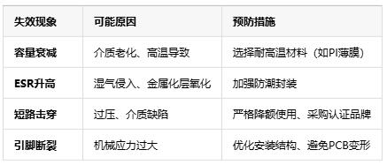 薄膜電容使用指南：從安裝到維護的七大關(guān)鍵注意事項