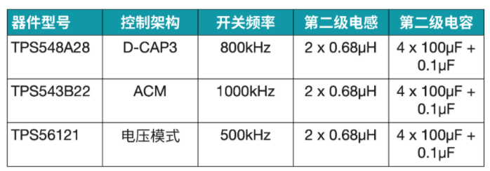 突破電源紋波瓶頸：二級濾波技術(shù)的設(shè)計(jì)與應(yīng)用