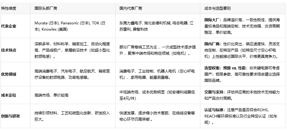 超越傳統(tǒng)：空心線圈如何重塑RF與自動化領域——工程師必備選型指南