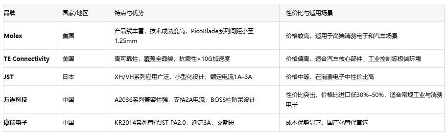 電子連接器全景解讀：板對(duì)板、線對(duì)板、線對(duì)線連接器的選型密碼